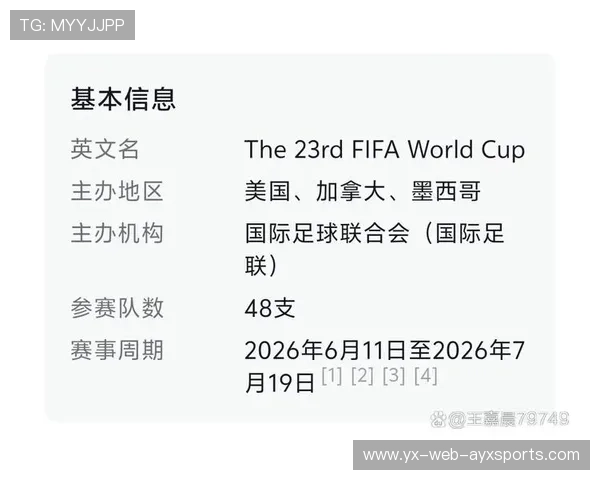 2026世界杯小组预测呈现巨大争议，无法统一意见