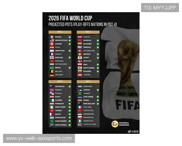 2026世界杯抽签后世界排名成废纸,真正考验在场上 2026世界杯抽签后世界排名成废纸,真正考验在场上